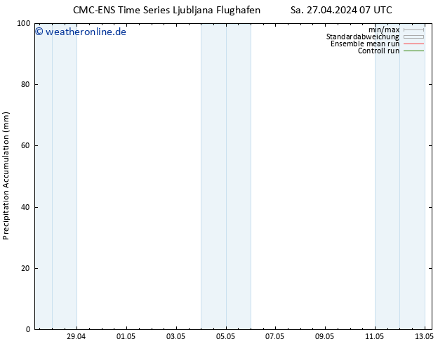 Nied. akkumuliert CMC TS Sa 27.04.2024 13 UTC