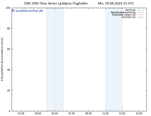 Nied. akkumuliert CMC TS So 12.05.2024 03 UTC