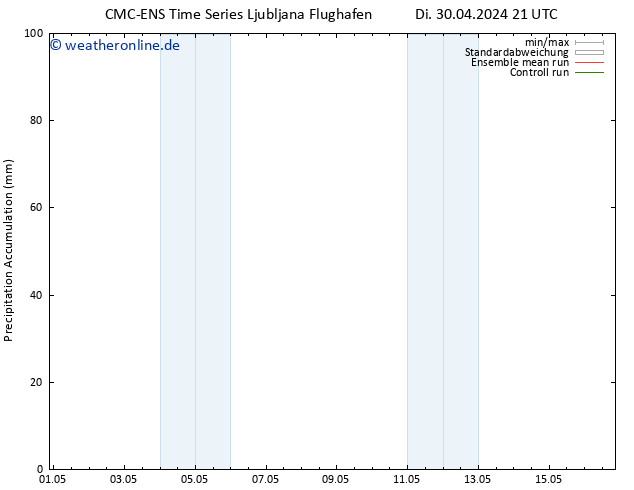Nied. akkumuliert CMC TS Mi 01.05.2024 21 UTC