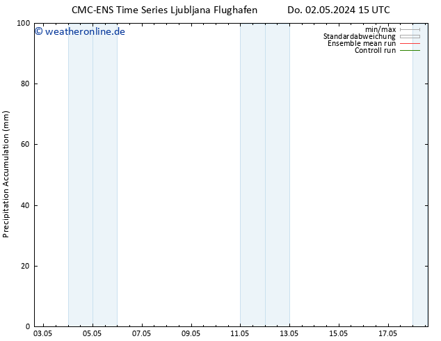 Nied. akkumuliert CMC TS Fr 03.05.2024 15 UTC