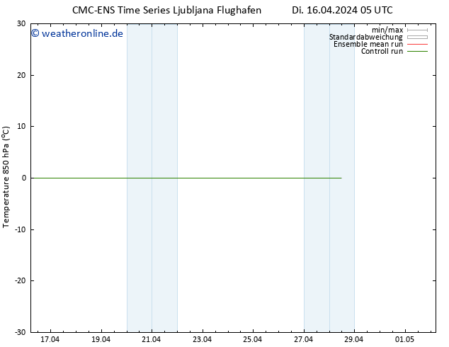 Temp. 850 hPa CMC TS Di 16.04.2024 05 UTC