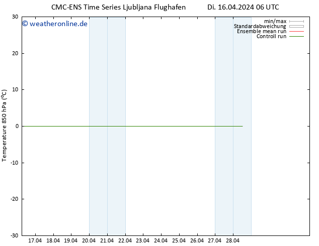 Temp. 850 hPa CMC TS Di 16.04.2024 06 UTC