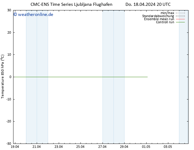 Temp. 850 hPa CMC TS Fr 19.04.2024 20 UTC