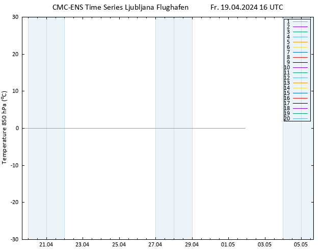Temp. 850 hPa CMC TS Fr 19.04.2024 16 UTC