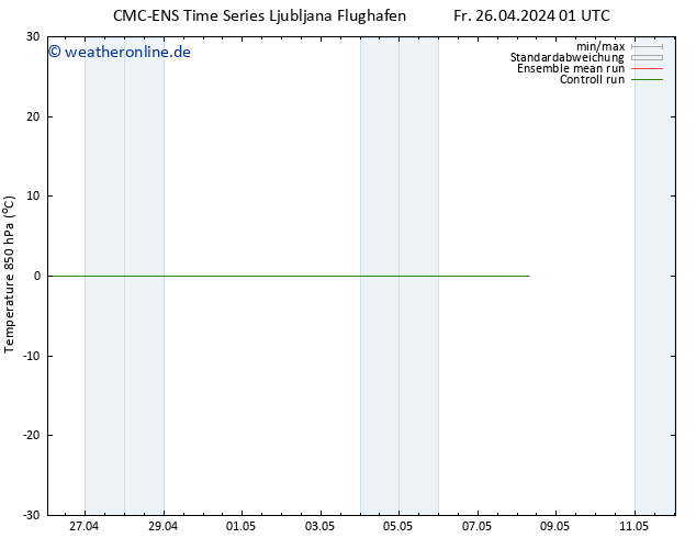Temp. 850 hPa CMC TS So 28.04.2024 01 UTC