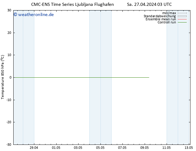 Temp. 850 hPa CMC TS Mi 01.05.2024 03 UTC