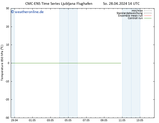 Temp. 850 hPa CMC TS Fr 10.05.2024 20 UTC