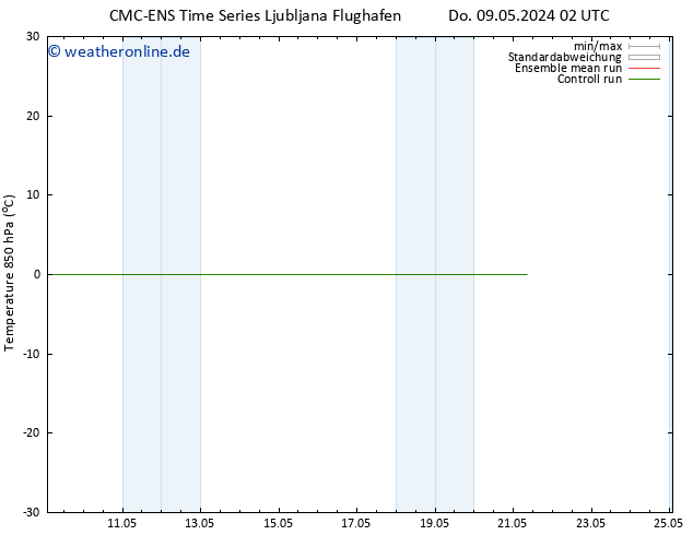 Temp. 850 hPa CMC TS Di 21.05.2024 08 UTC