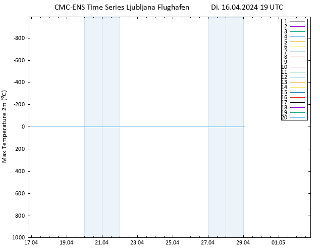 Höchstwerte (2m) CMC TS Di 16.04.2024 19 UTC