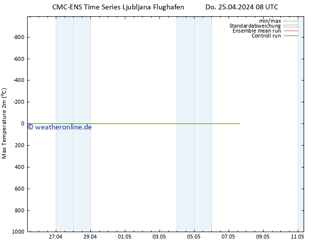 Höchstwerte (2m) CMC TS Do 25.04.2024 20 UTC