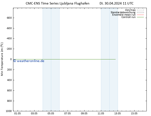 Tiefstwerte (2m) CMC TS So 12.05.2024 17 UTC
