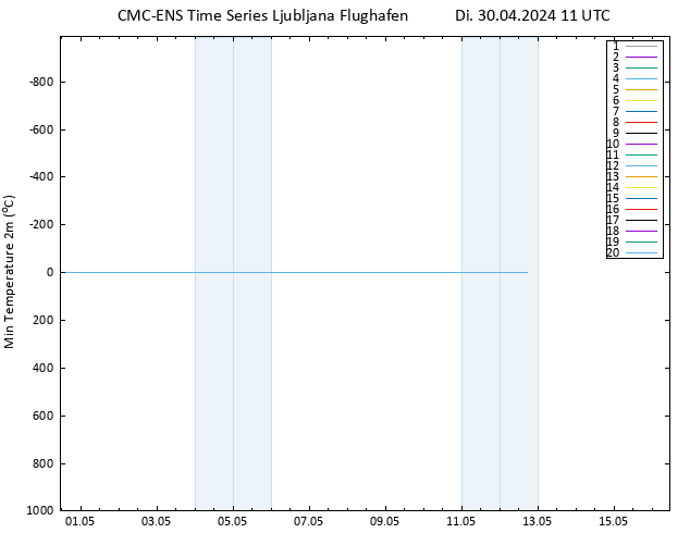 Tiefstwerte (2m) CMC TS Di 30.04.2024 11 UTC