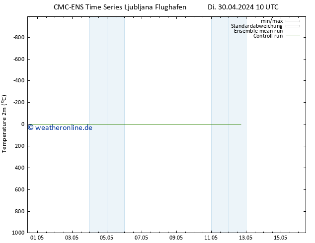 Temperaturkarte (2m) CMC TS So 12.05.2024 16 UTC