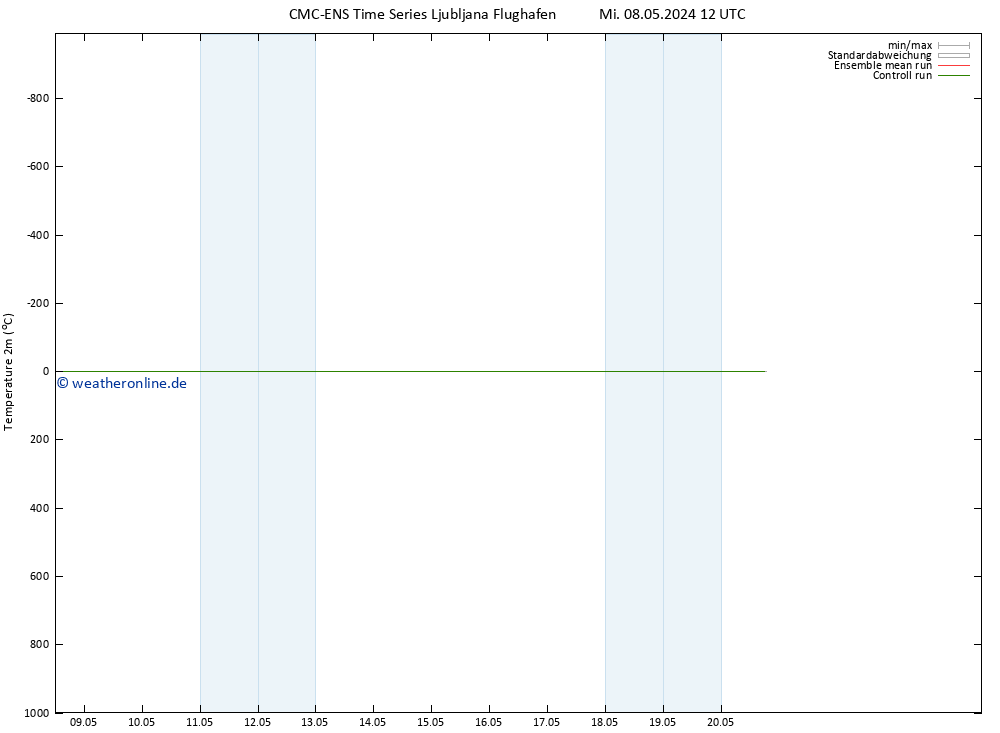 Temperaturkarte (2m) CMC TS Sa 18.05.2024 12 UTC