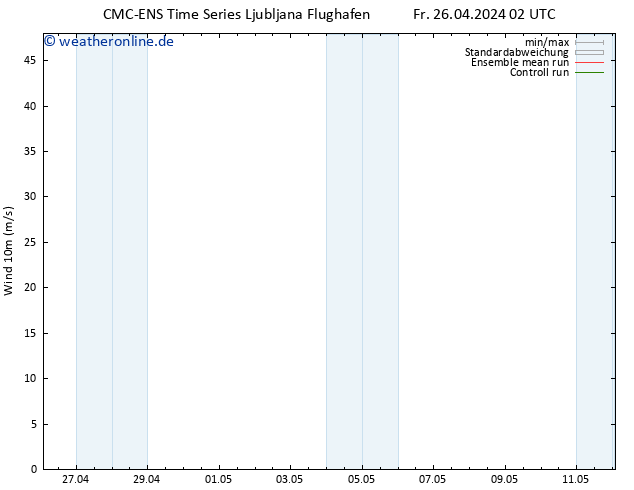 Bodenwind CMC TS Fr 26.04.2024 08 UTC