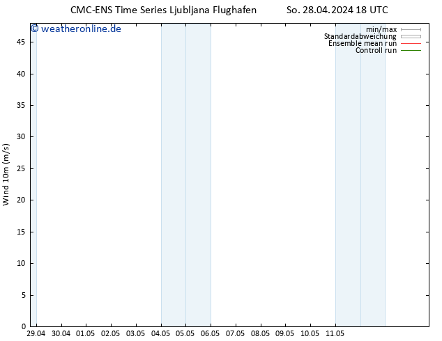 Bodenwind CMC TS Sa 11.05.2024 00 UTC