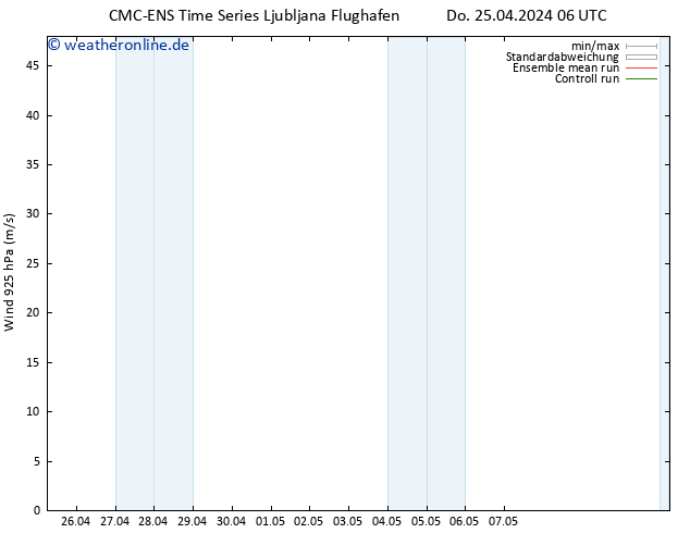 Wind 925 hPa CMC TS Do 25.04.2024 06 UTC
