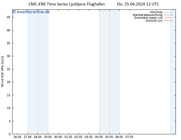Wind 925 hPa CMC TS Do 25.04.2024 12 UTC
