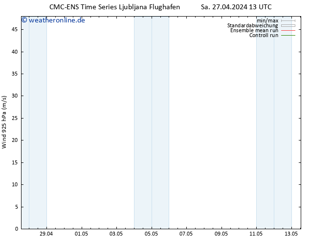 Wind 925 hPa CMC TS Do 09.05.2024 19 UTC