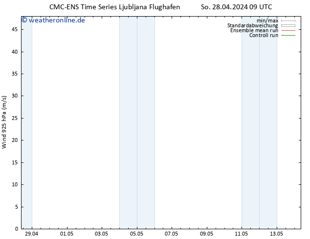 Wind 925 hPa CMC TS Mi 08.05.2024 09 UTC