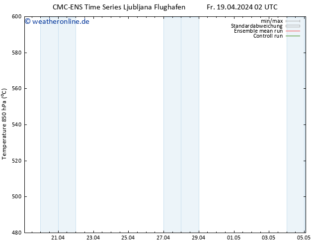 Height 500 hPa CMC TS Fr 19.04.2024 08 UTC