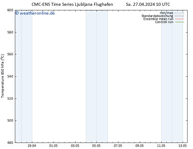 Height 500 hPa CMC TS So 28.04.2024 10 UTC