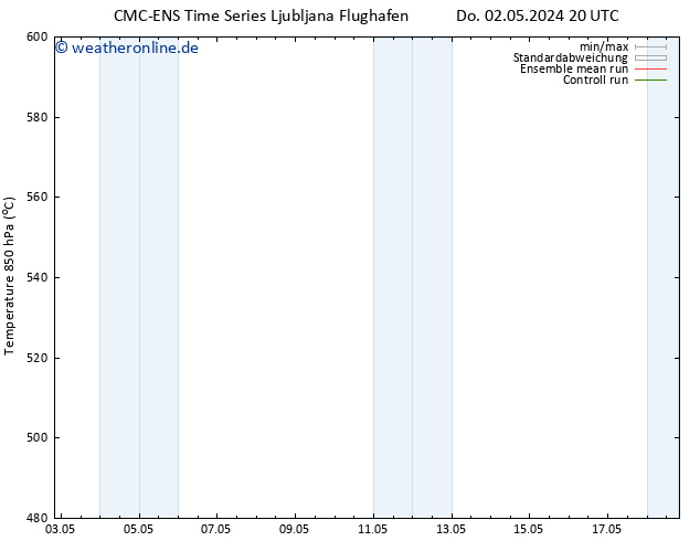 Height 500 hPa CMC TS Fr 03.05.2024 20 UTC