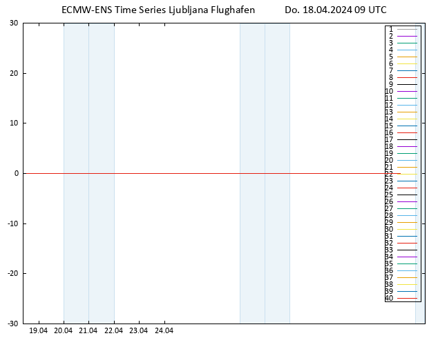 Temp. 850 hPa ECMWFTS Fr 19.04.2024 09 UTC