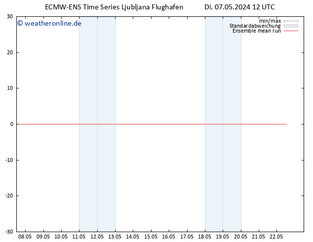 Temp. 850 hPa ECMWFTS Mi 08.05.2024 12 UTC