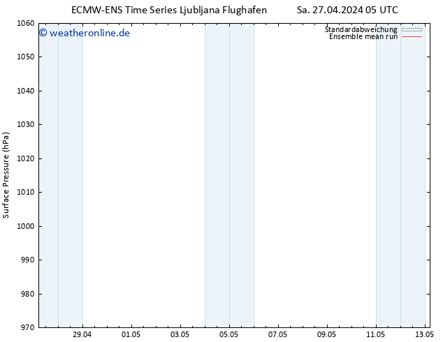 Bodendruck ECMWFTS Di 07.05.2024 05 UTC