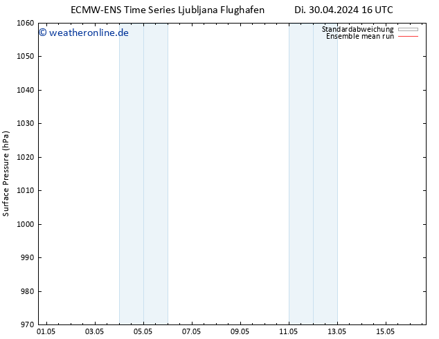 Bodendruck ECMWFTS Mi 01.05.2024 16 UTC