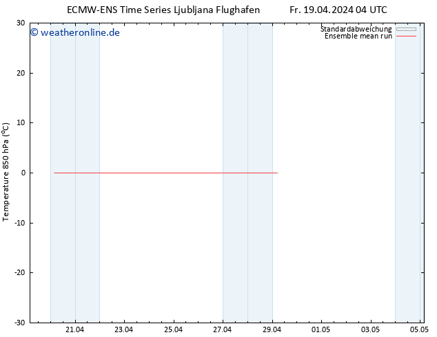 Temp. 850 hPa ECMWFTS So 21.04.2024 04 UTC