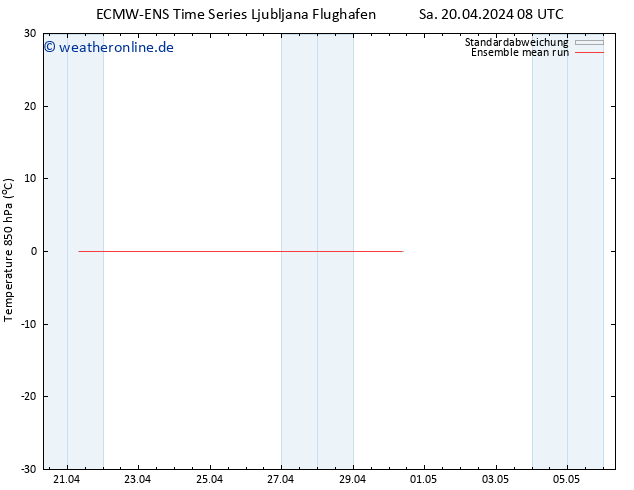 Temp. 850 hPa ECMWFTS So 21.04.2024 08 UTC