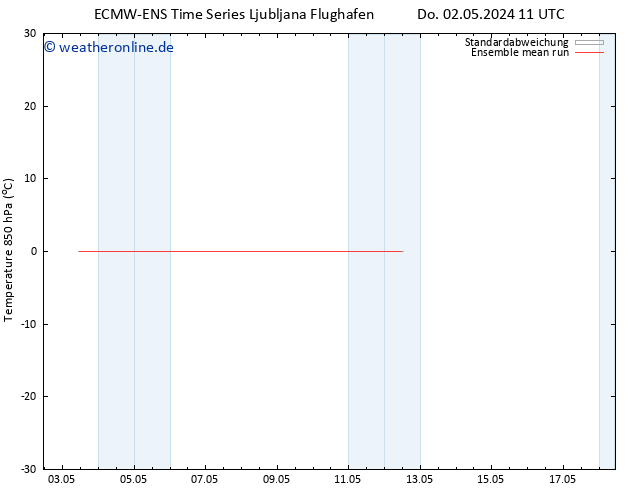 Temp. 850 hPa ECMWFTS Sa 04.05.2024 11 UTC