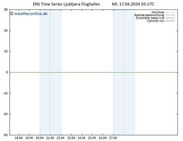 Height 500 hPa GEFS TS Mi 17.04.2024 03 UTC