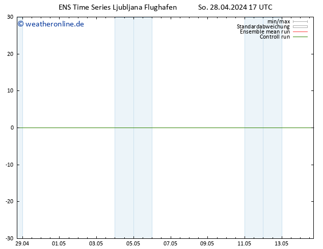 Height 500 hPa GEFS TS So 28.04.2024 17 UTC
