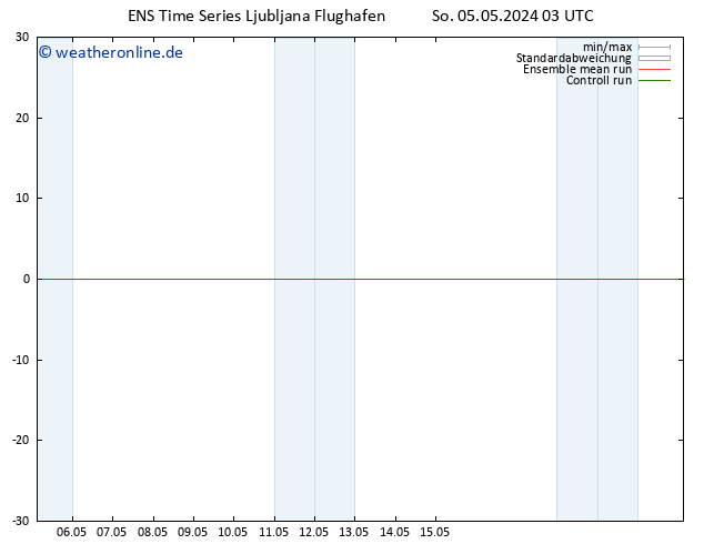 Height 500 hPa GEFS TS So 05.05.2024 03 UTC