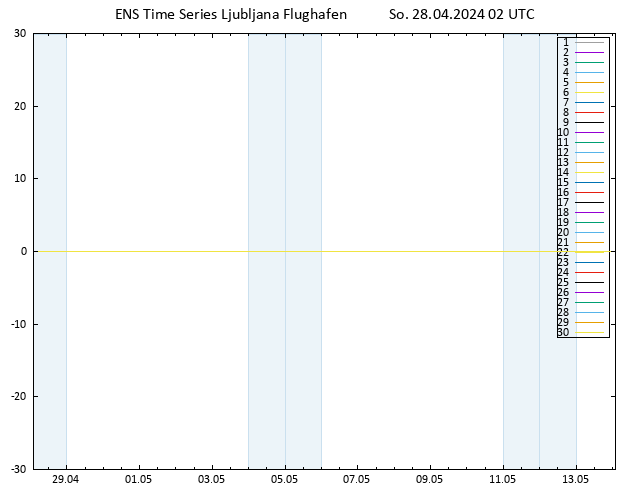 Bodenwind GEFS TS So 28.04.2024 02 UTC
