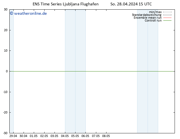 Bodenwind GEFS TS So 28.04.2024 15 UTC