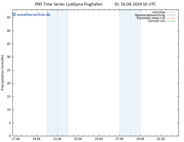 Niederschlag GEFS TS Mo 22.04.2024 16 UTC