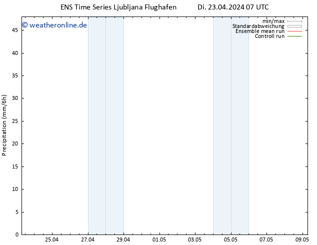 Niederschlag GEFS TS Do 09.05.2024 07 UTC