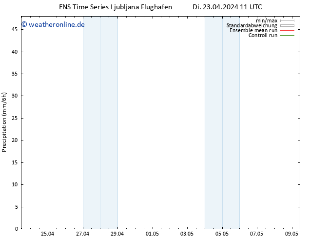 Niederschlag GEFS TS Di 23.04.2024 17 UTC