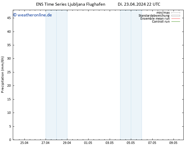 Niederschlag GEFS TS Do 09.05.2024 22 UTC