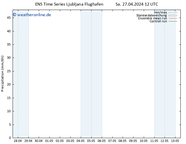 Niederschlag GEFS TS Sa 27.04.2024 18 UTC