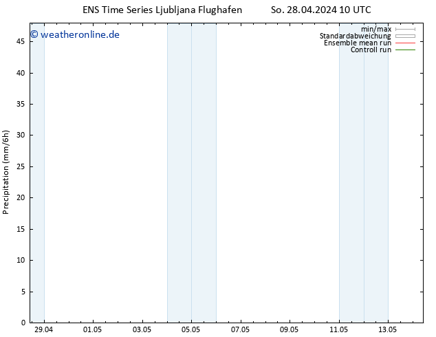 Niederschlag GEFS TS Mo 29.04.2024 10 UTC
