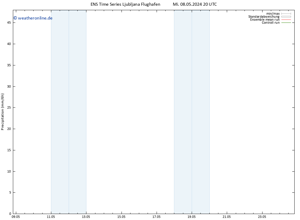 Niederschlag GEFS TS Di 14.05.2024 20 UTC