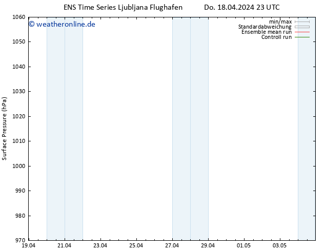 Bodendruck GEFS TS Sa 20.04.2024 17 UTC