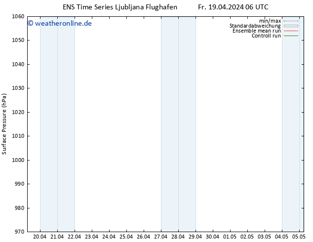 Bodendruck GEFS TS Mi 24.04.2024 00 UTC