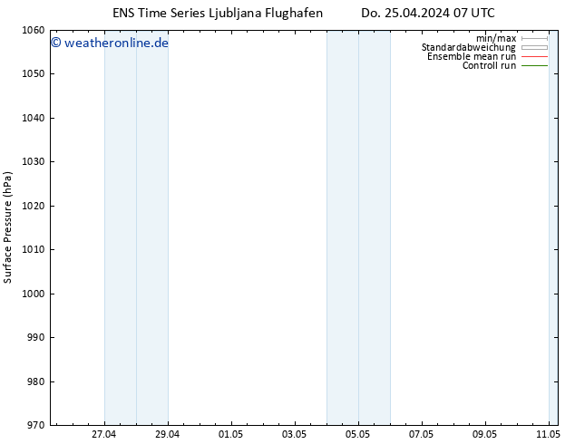 Bodendruck GEFS TS Do 25.04.2024 19 UTC