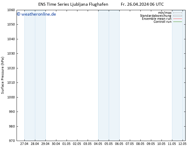 Bodendruck GEFS TS So 28.04.2024 00 UTC